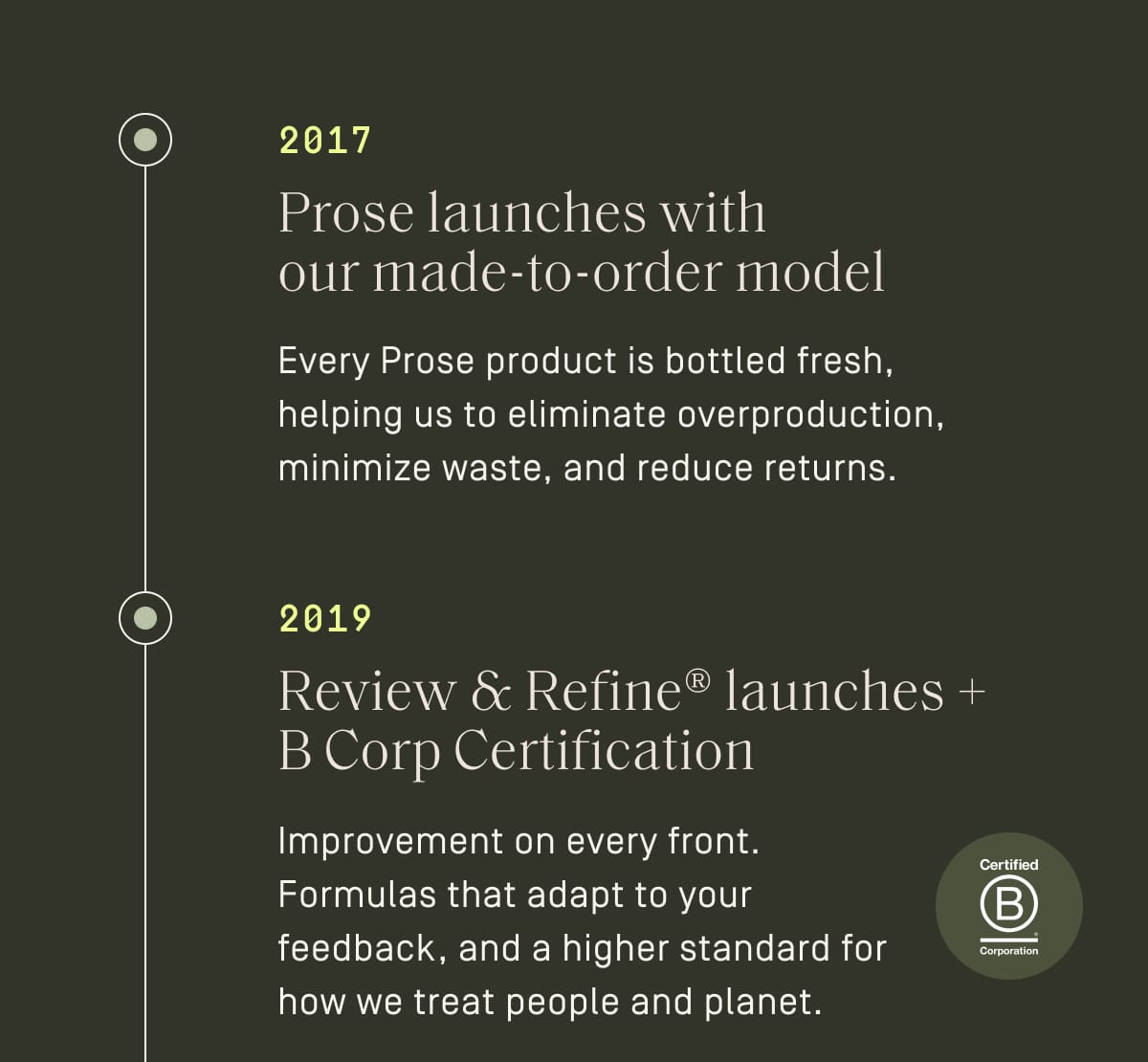 PROSE Timeline