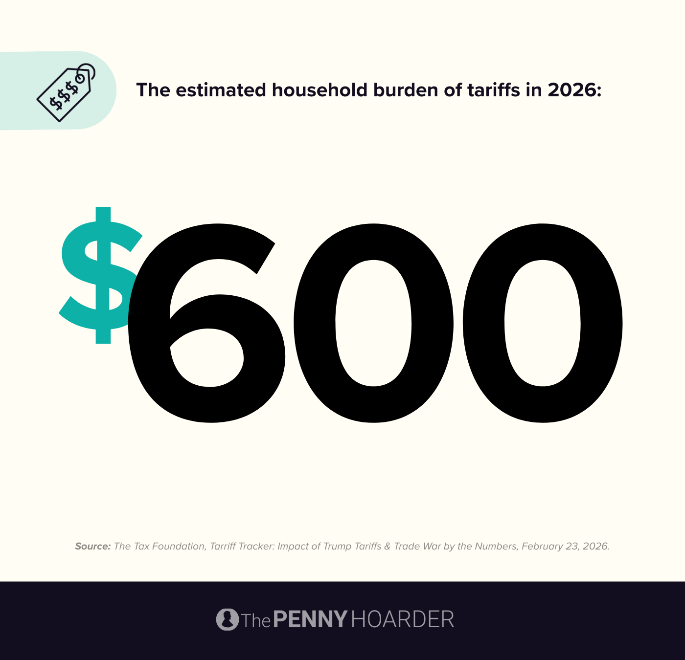 Data on estimated burden of tariffs on households