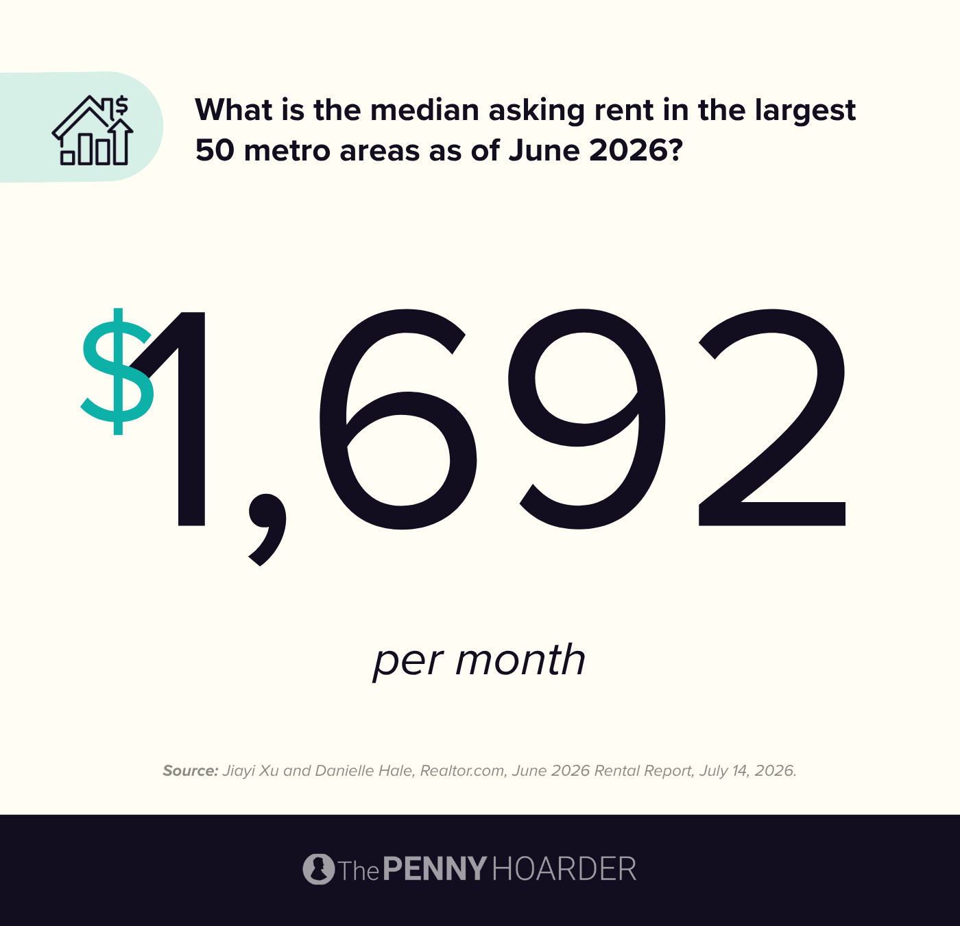 an infographic about median rent in the US