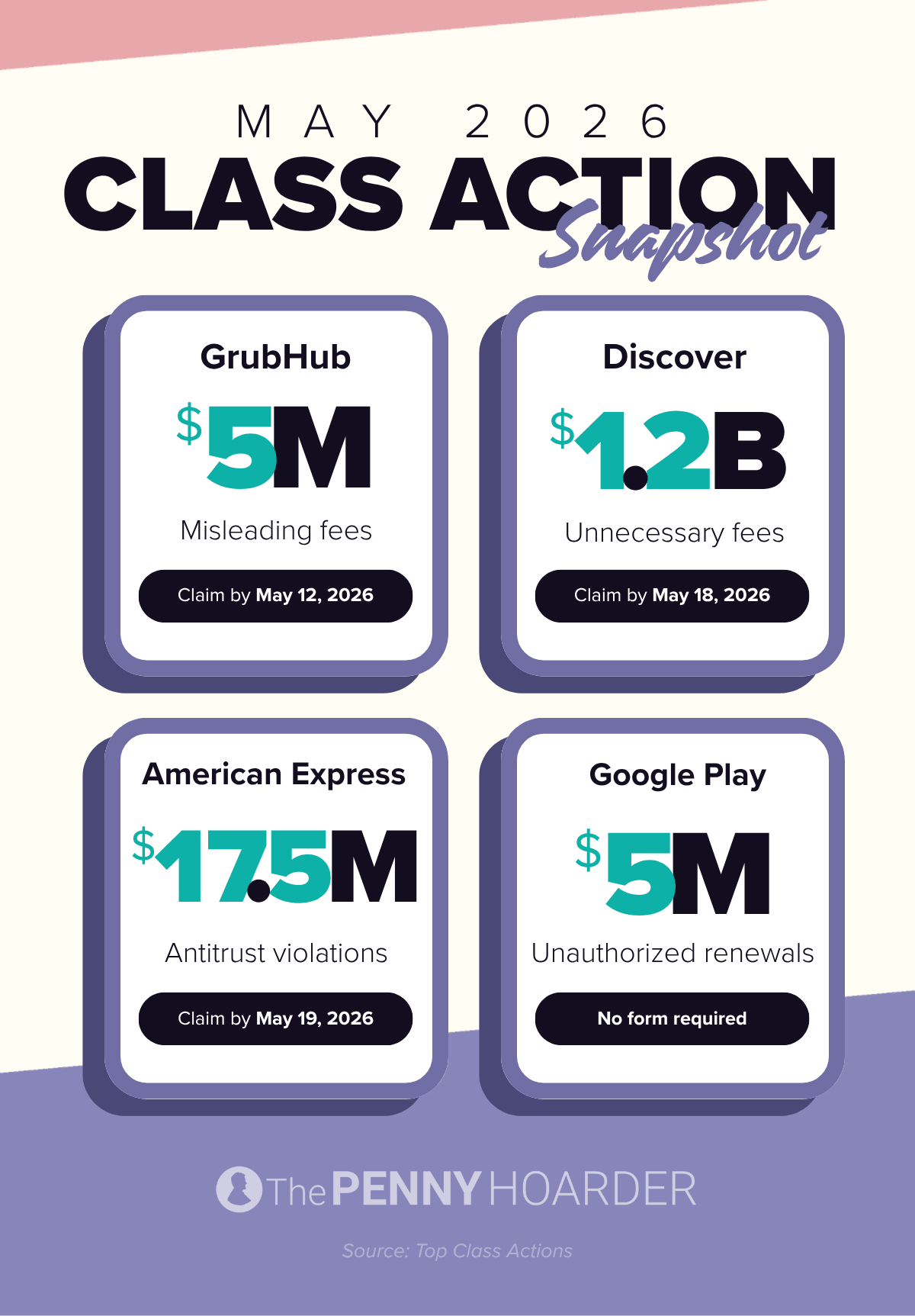 A snapshot of this month's class action settlements