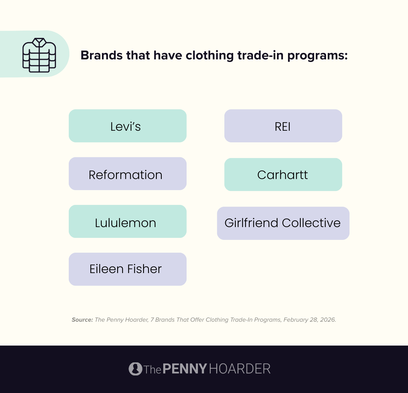Brands that have clothing trade-in programs