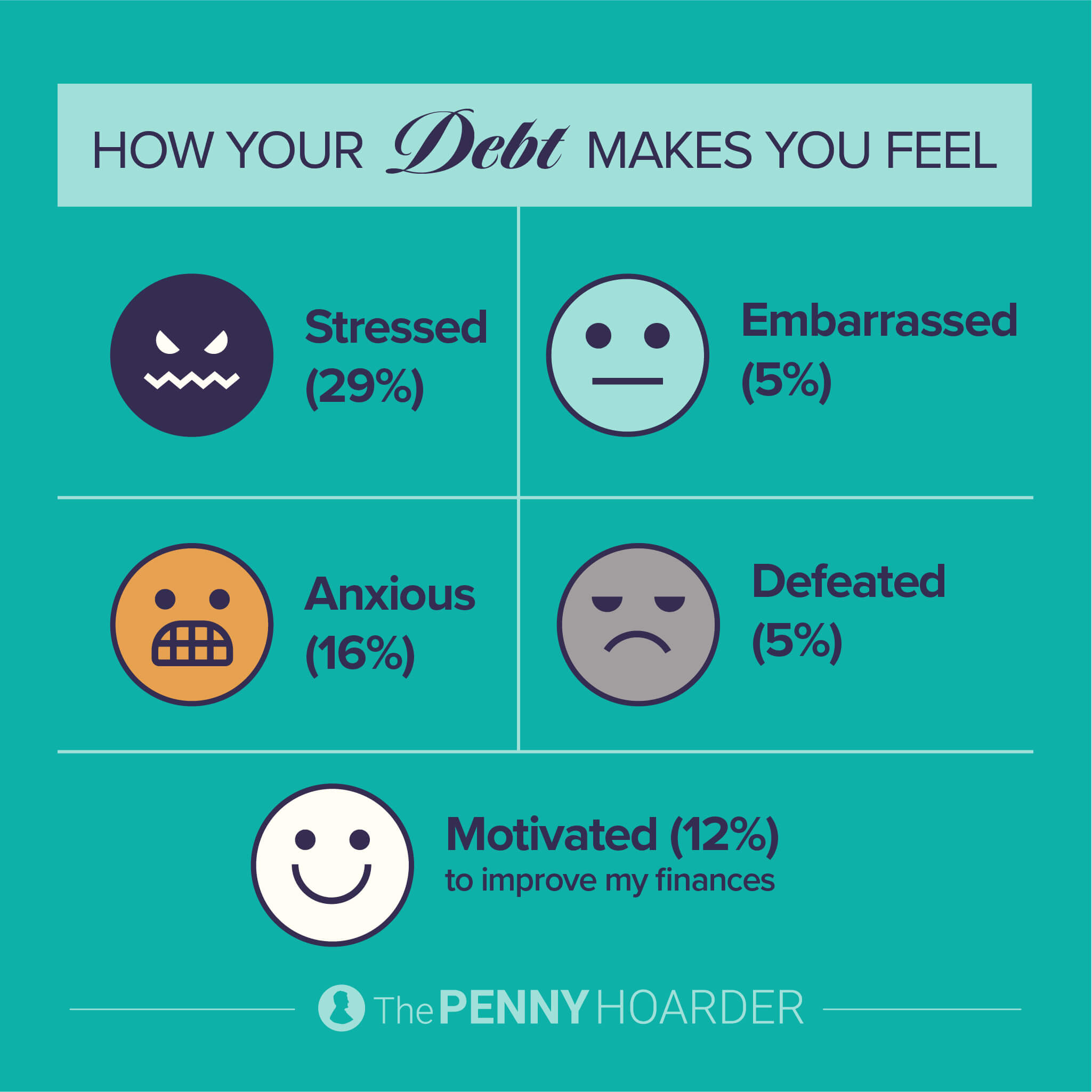 an infographic about how people feel about their debt