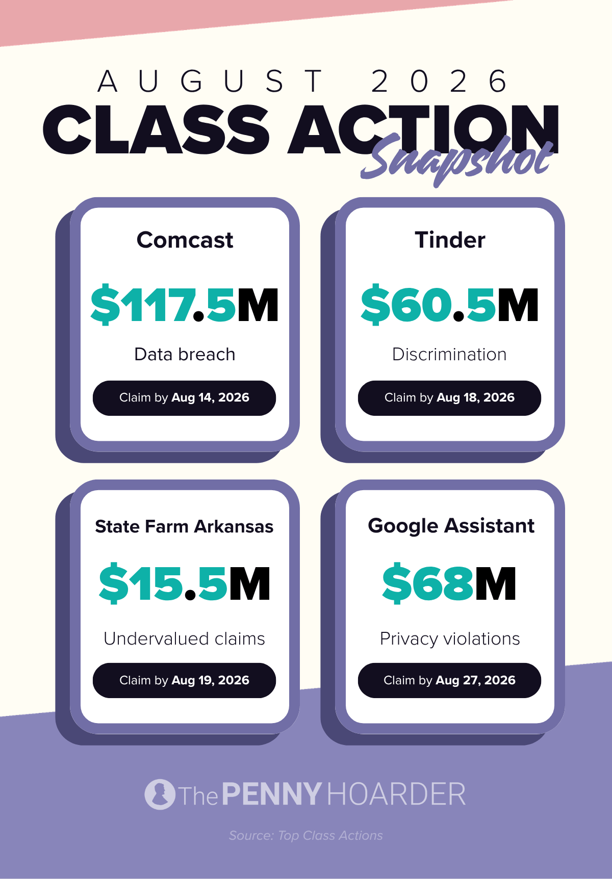 August 2026 class action deadlines snapshot