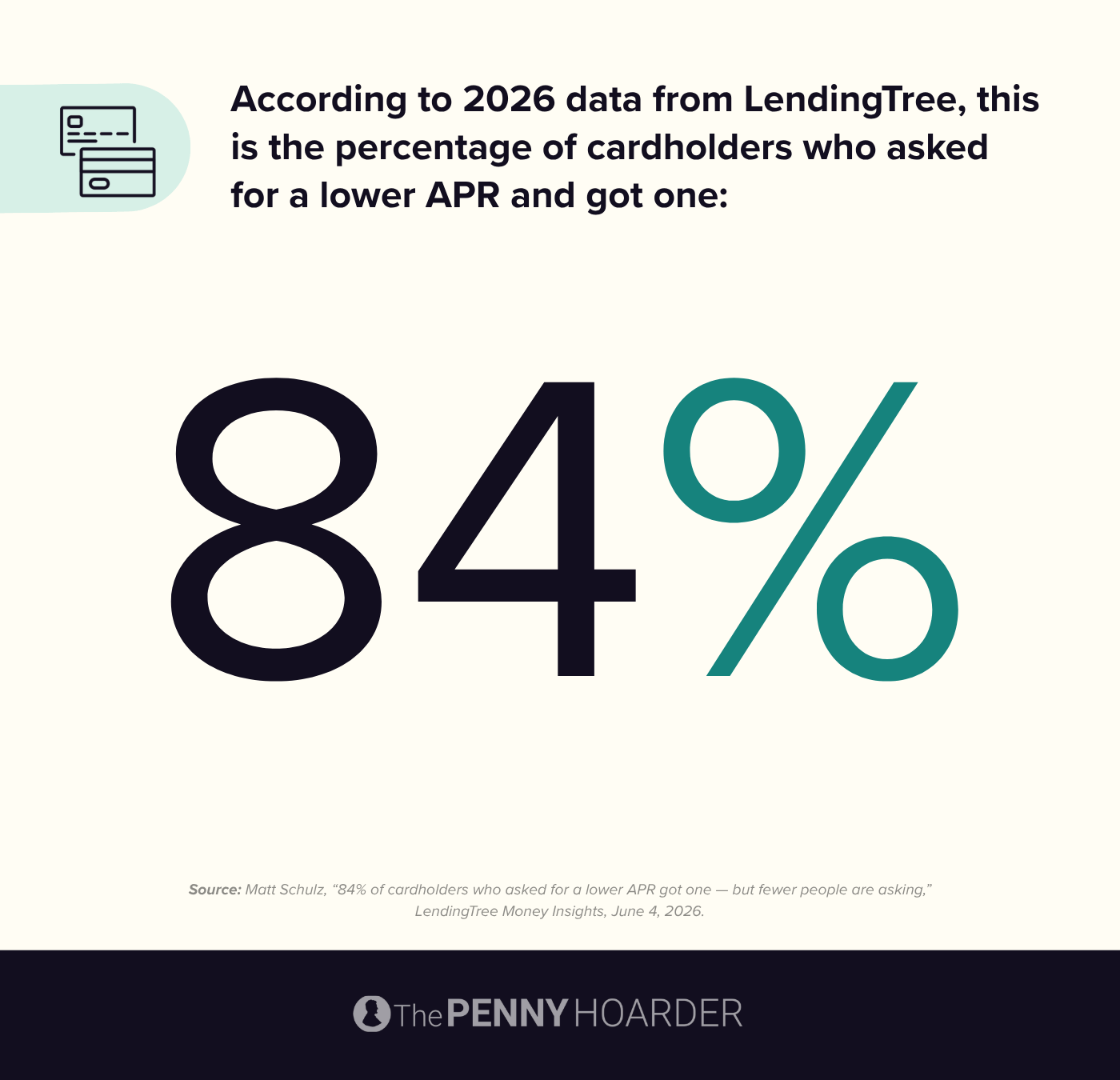 an infographic about the success rate of asking for a lower APR on your credit card