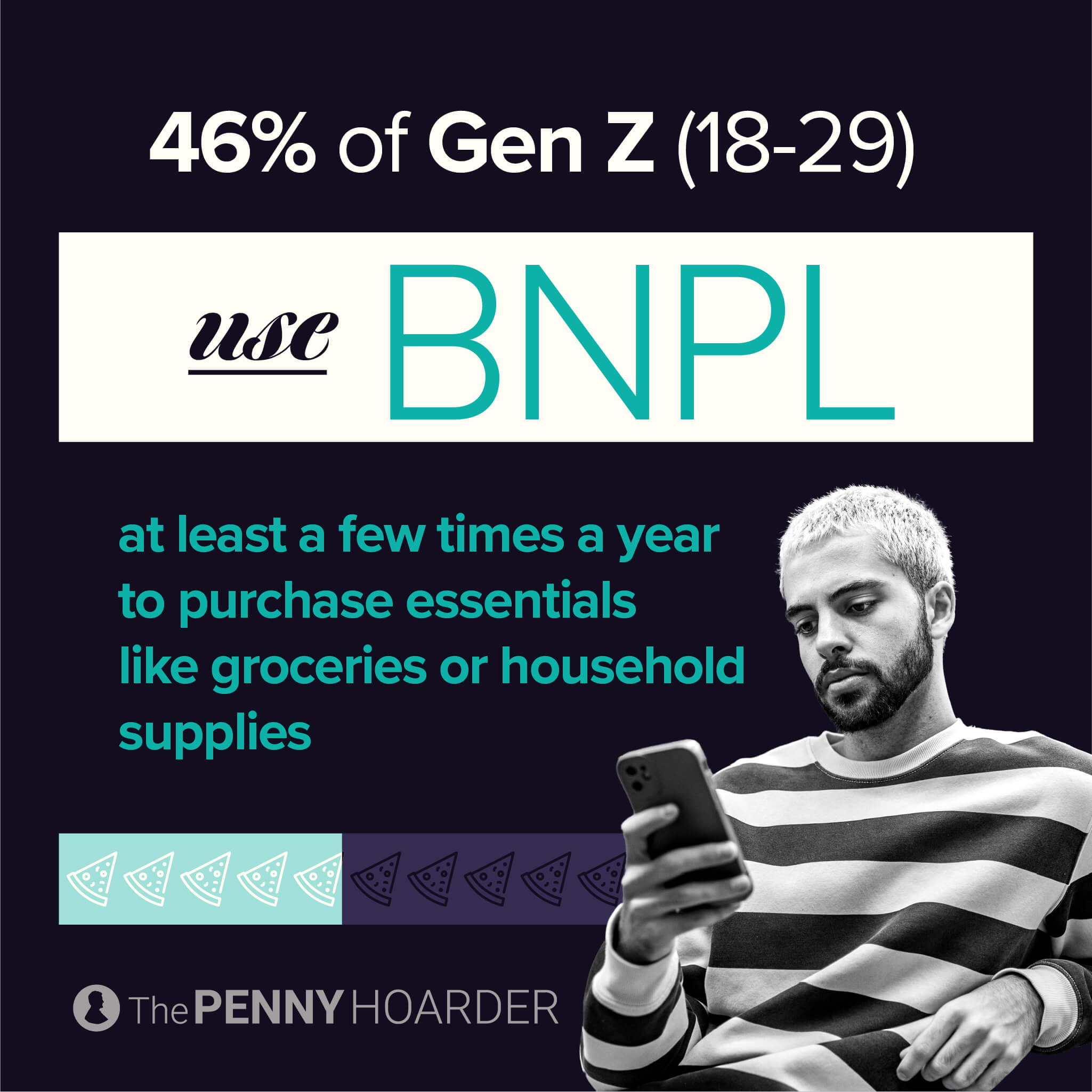 an infographic about Gen Z's usage of buy now, pay later apps