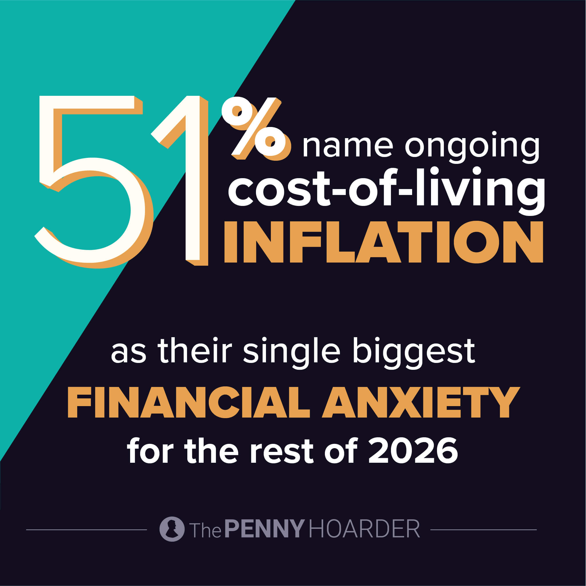 an infographic about top financial anxieties in 2026