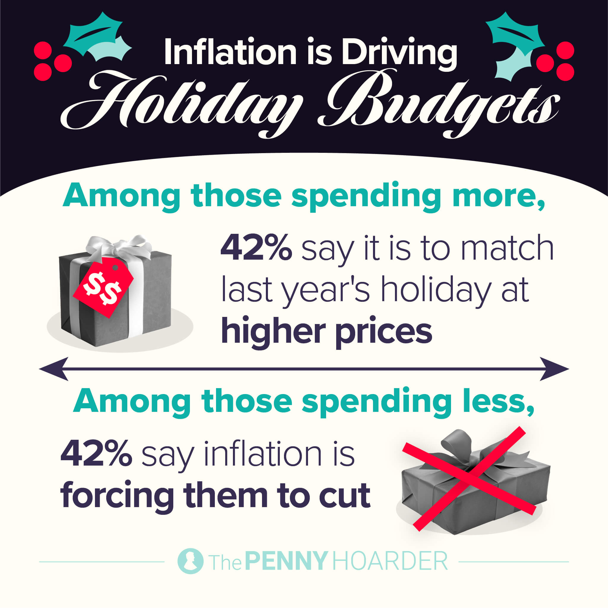 an infographic about inflation driving holiday budgets