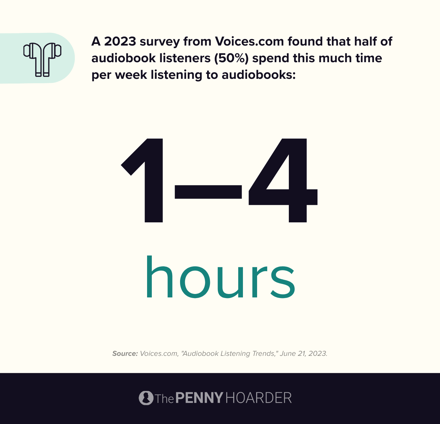 an infographic about audiobook listening habits