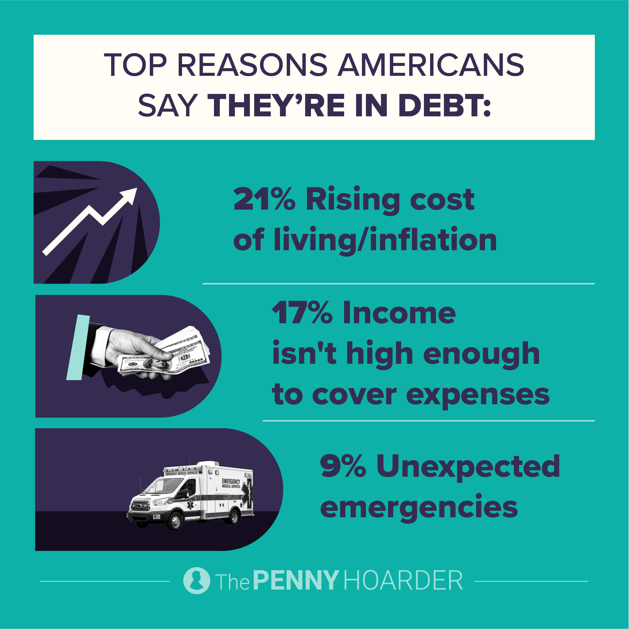 an infographic about the top reasons Americans are in debt