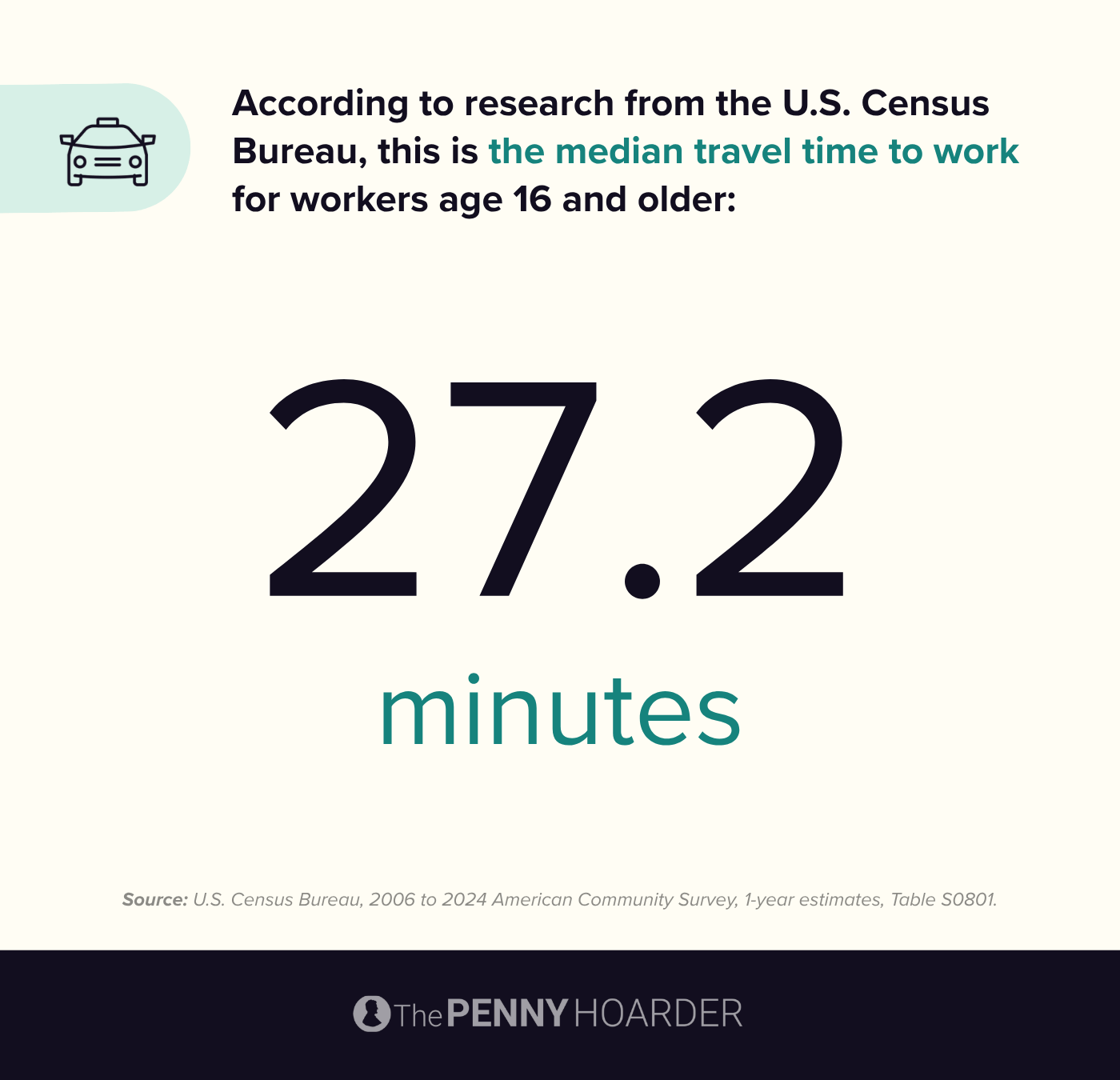 an infographic about median commute times to work