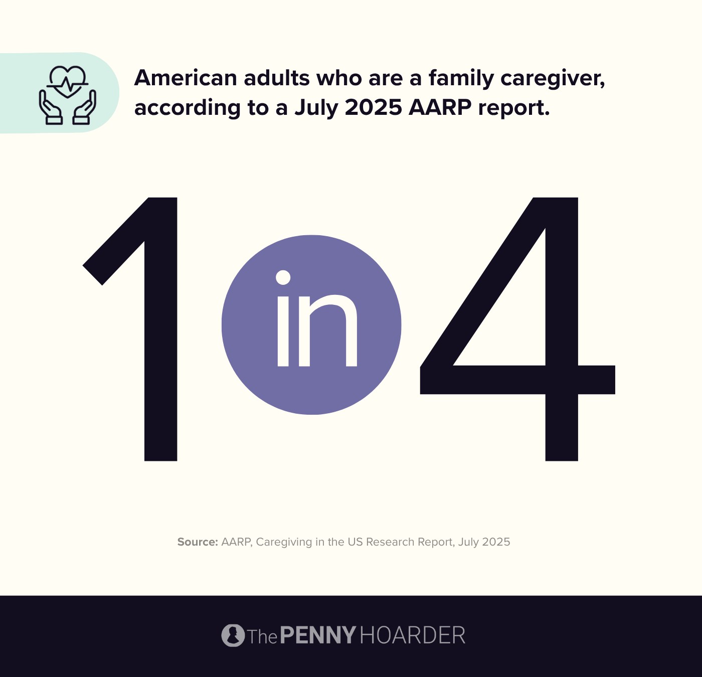 an infographic about the number of American adults who are a family caregiver