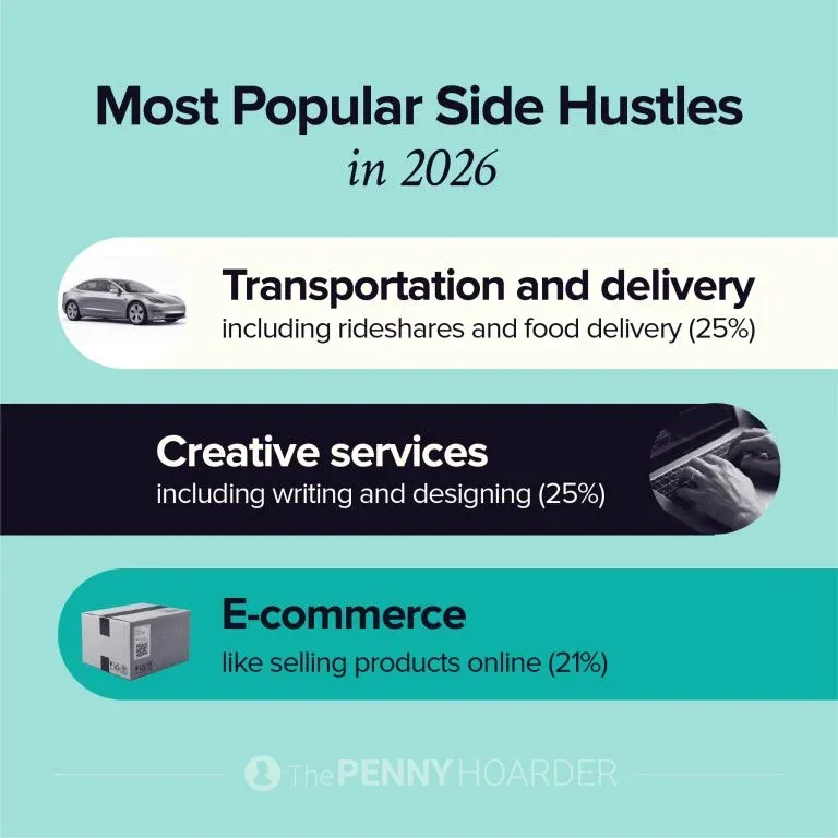an infographic about popular second jobs