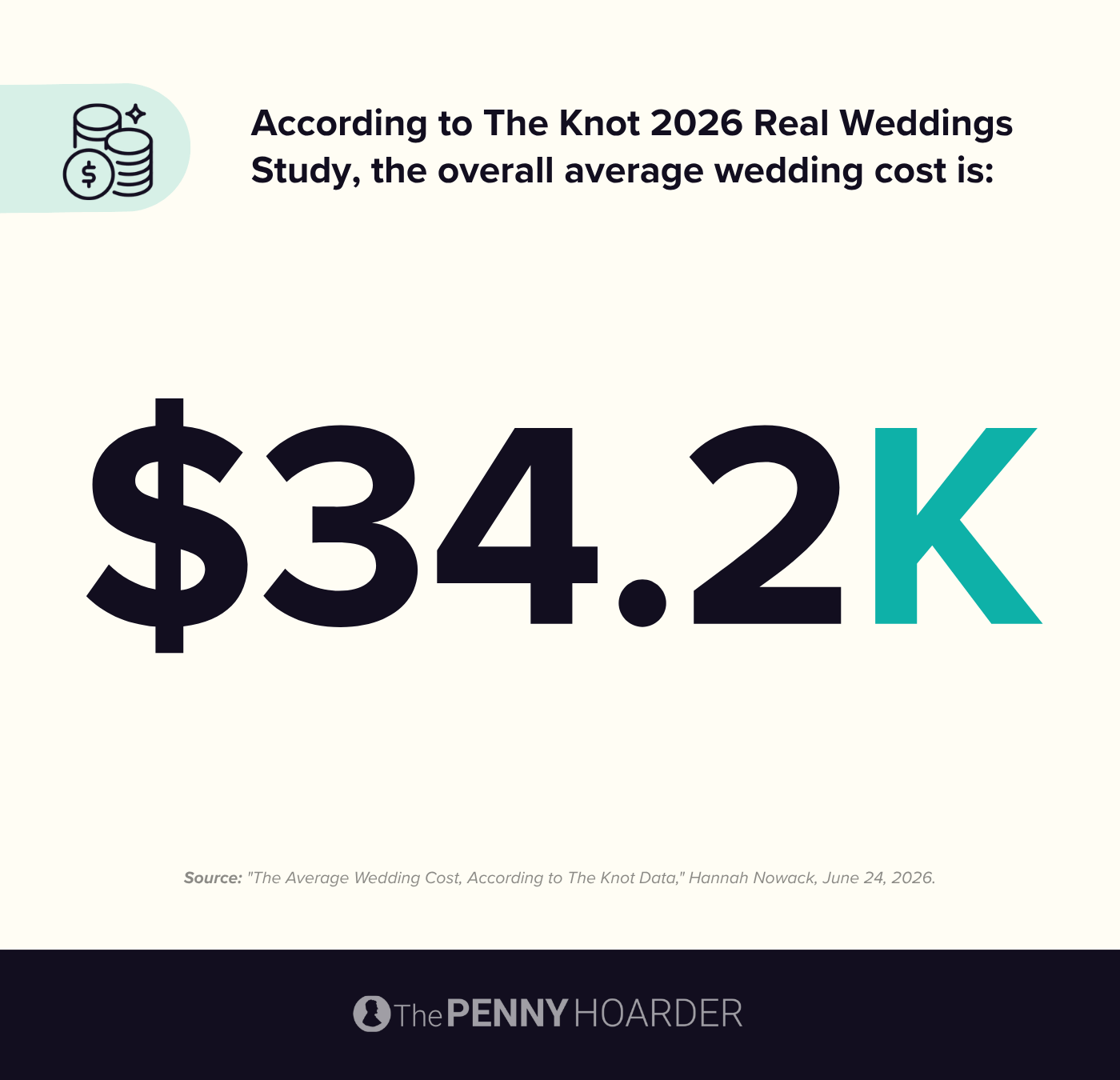 an infographic about the overall average wedding cost in 2026