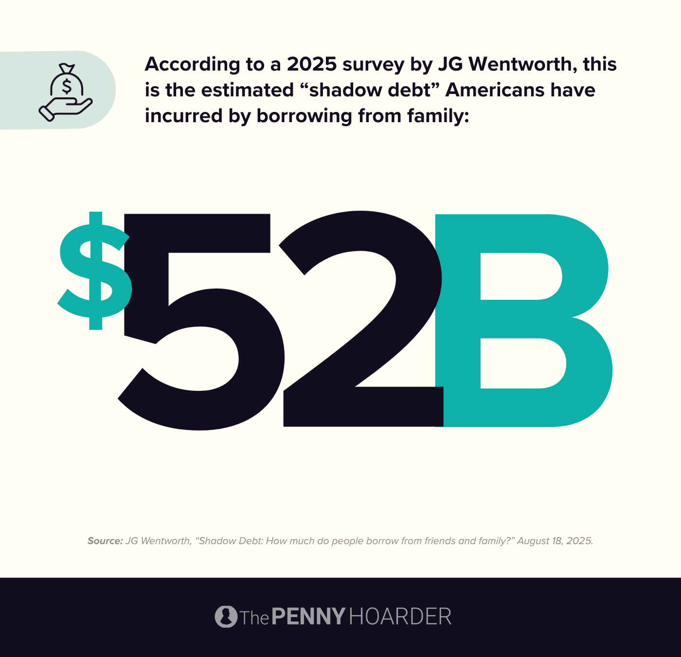 an infographic about Americans borrowing money from family