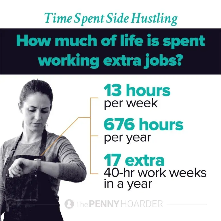 an infographic about how much time is spent working extra jobs
