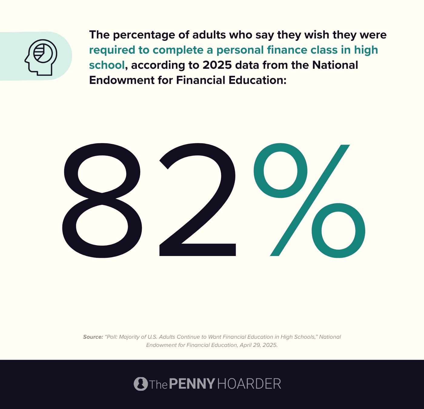 an infographic about Americans who want financial education in high schools