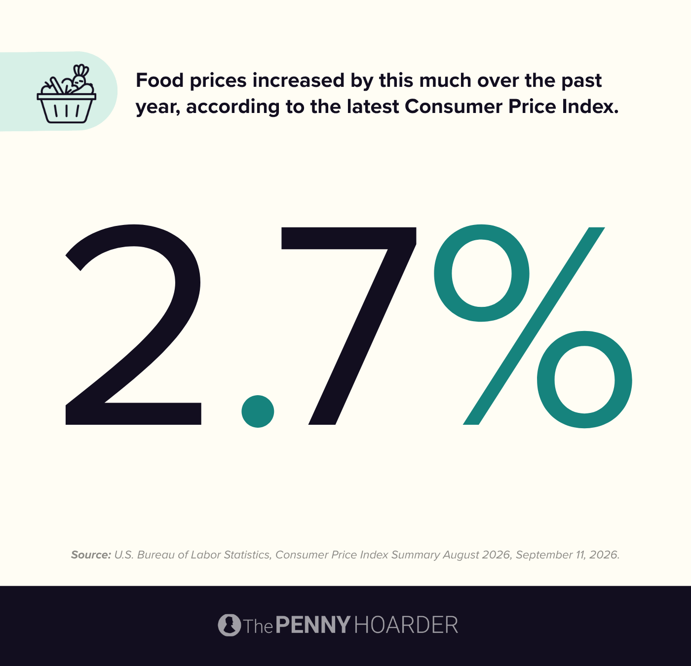 an infographic about food price inflation over past year