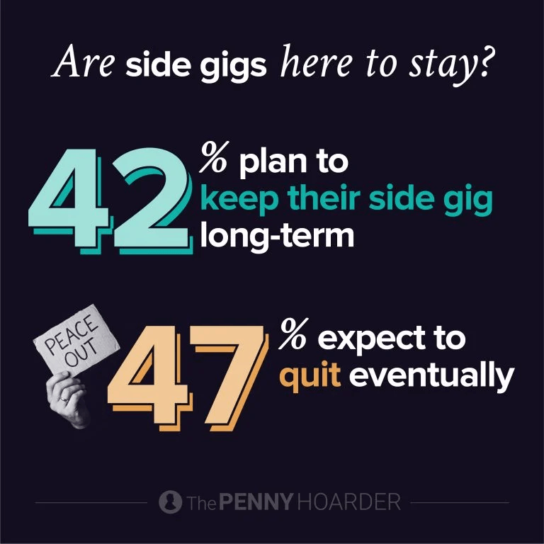 an infographic about if Americans intend to keep their side hustle