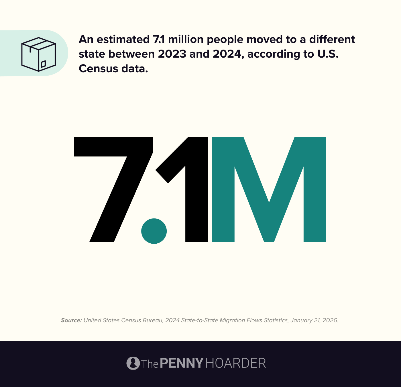 Stat on how many people moved to a different state between 2023 and 2024