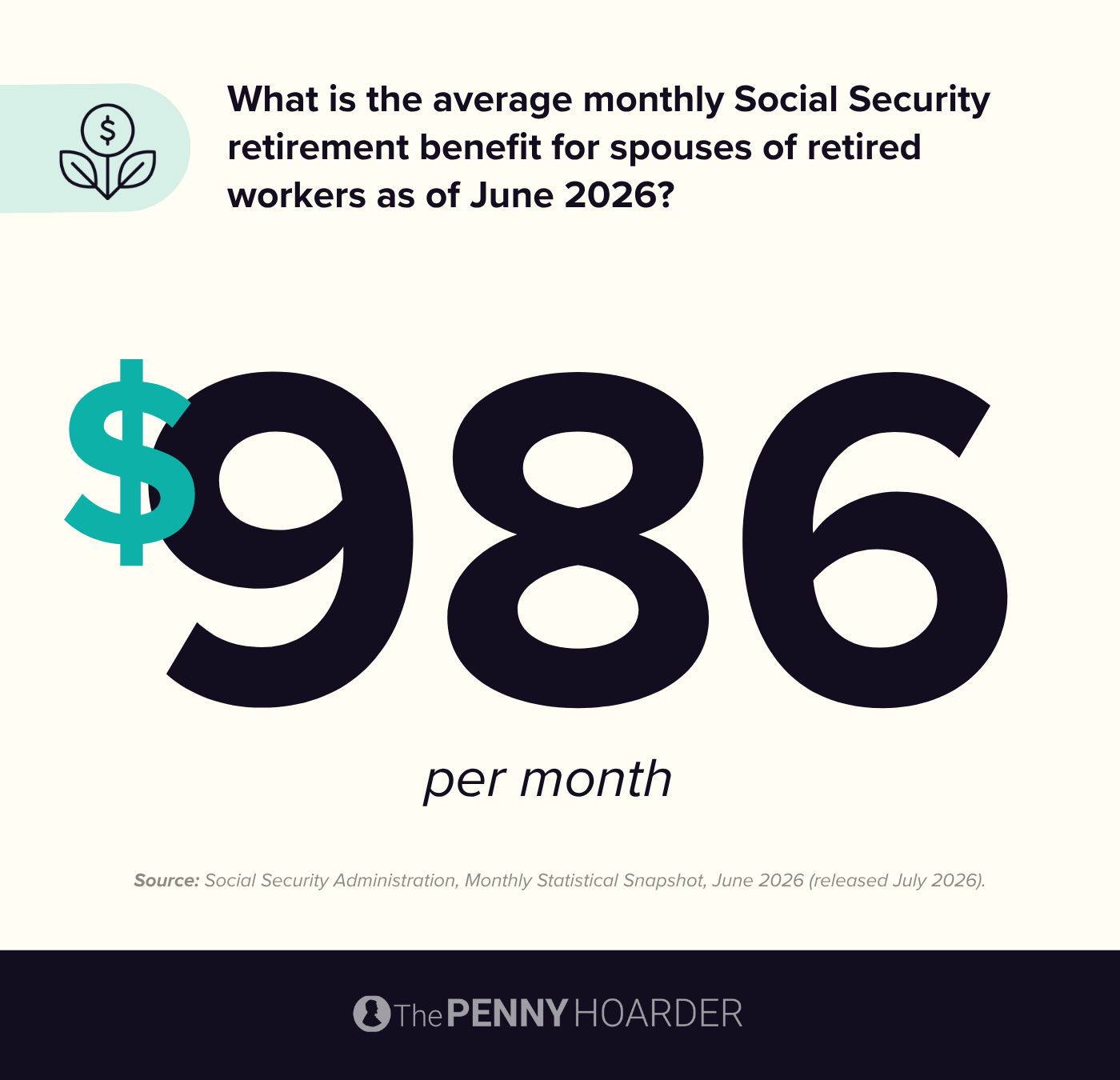 an infographic about Social Security benefits for spouses of retired workers
