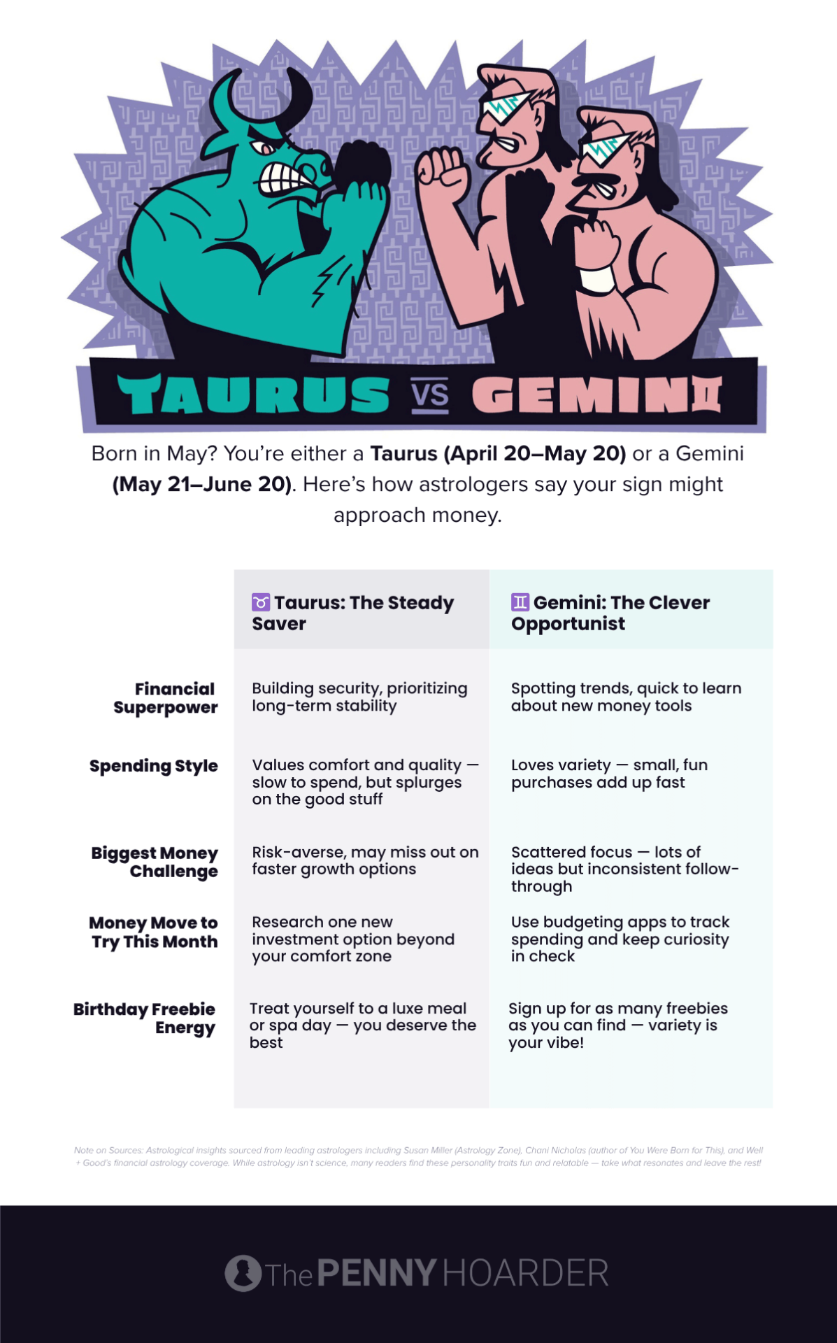 a humorous financial horoscope for Taurus and Gemini