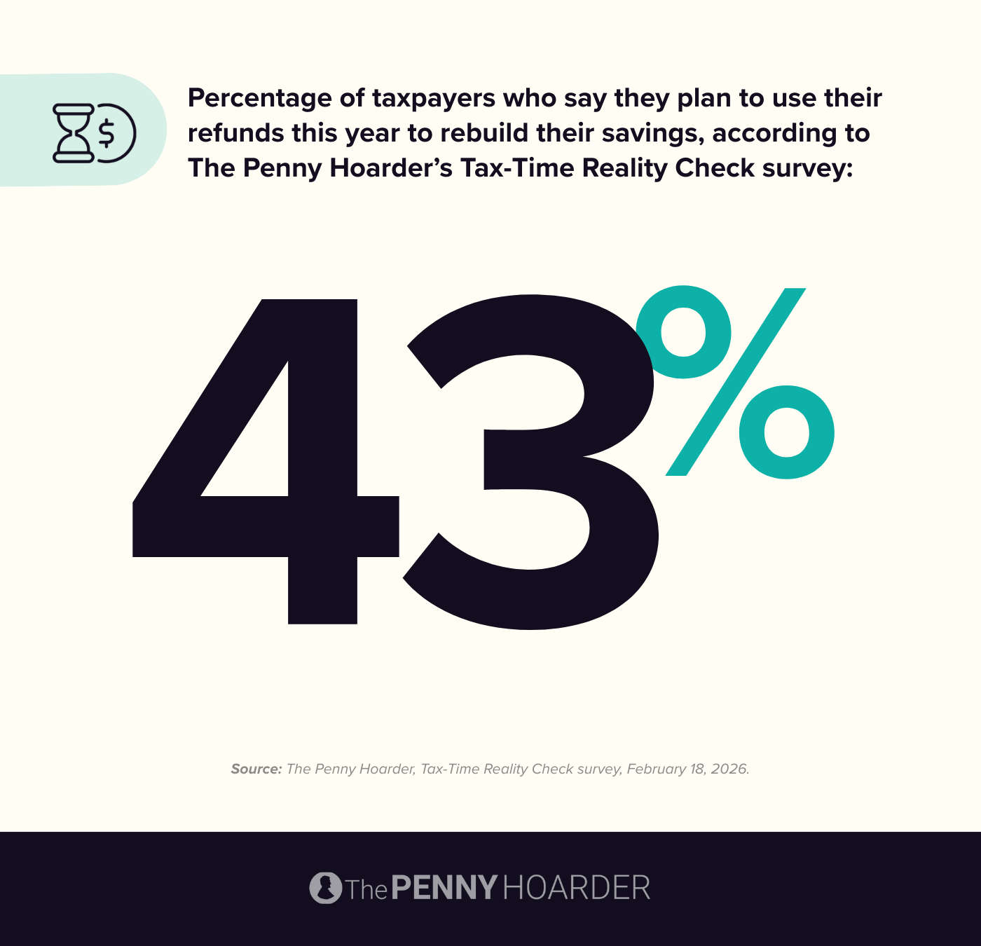 An infographic about what Americans will do with their tax refund