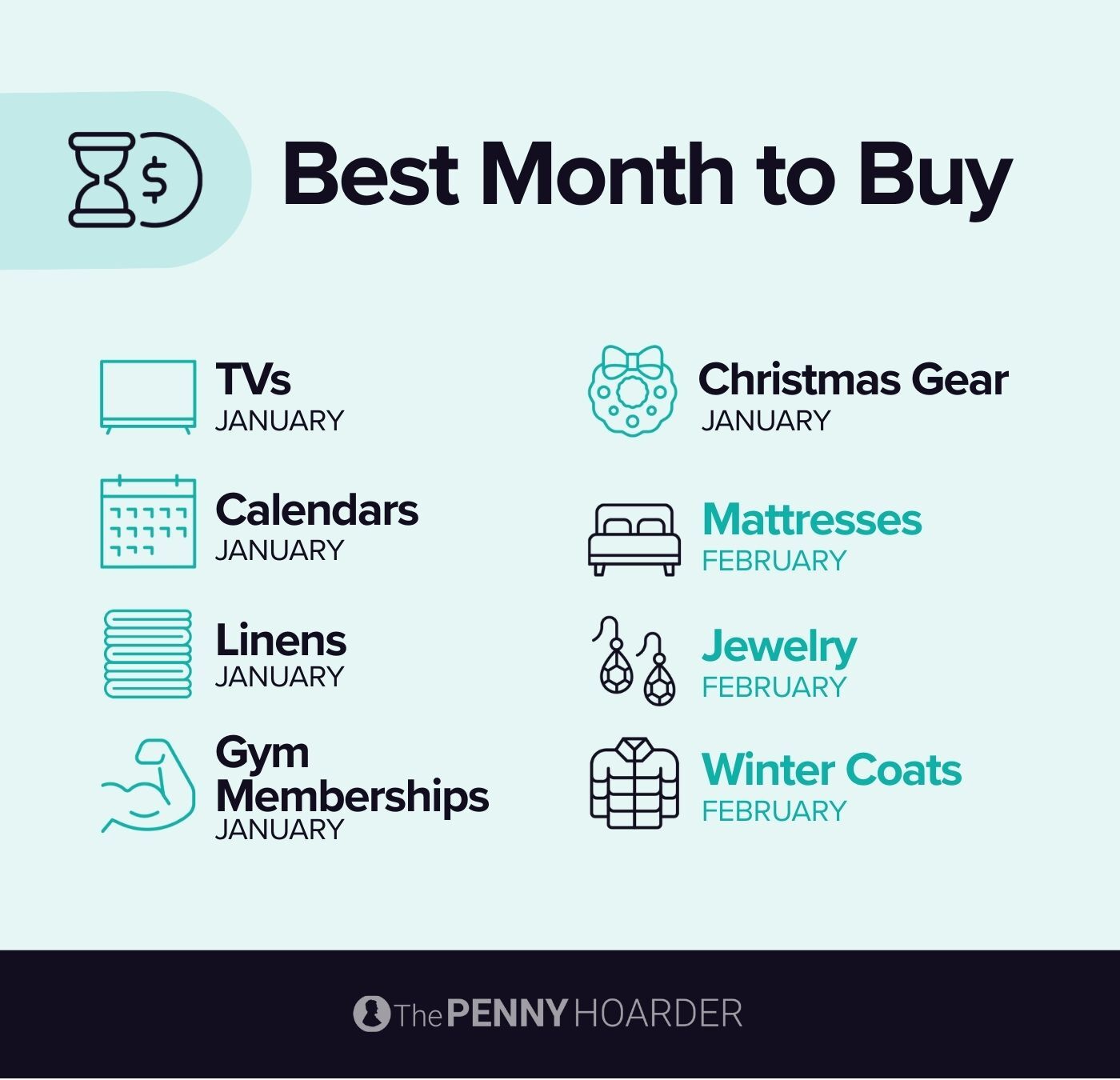 List of best things to buy in January and February