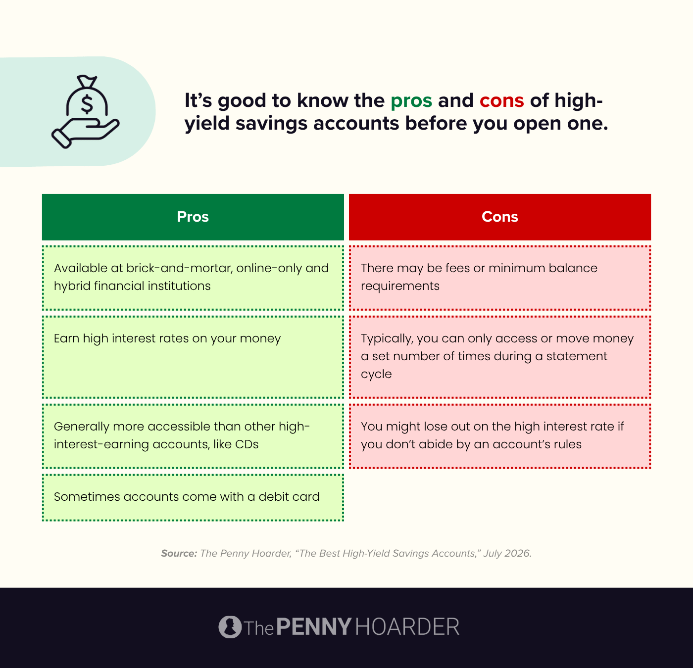 an infographic about the pros and cons of high-yield savings accounts