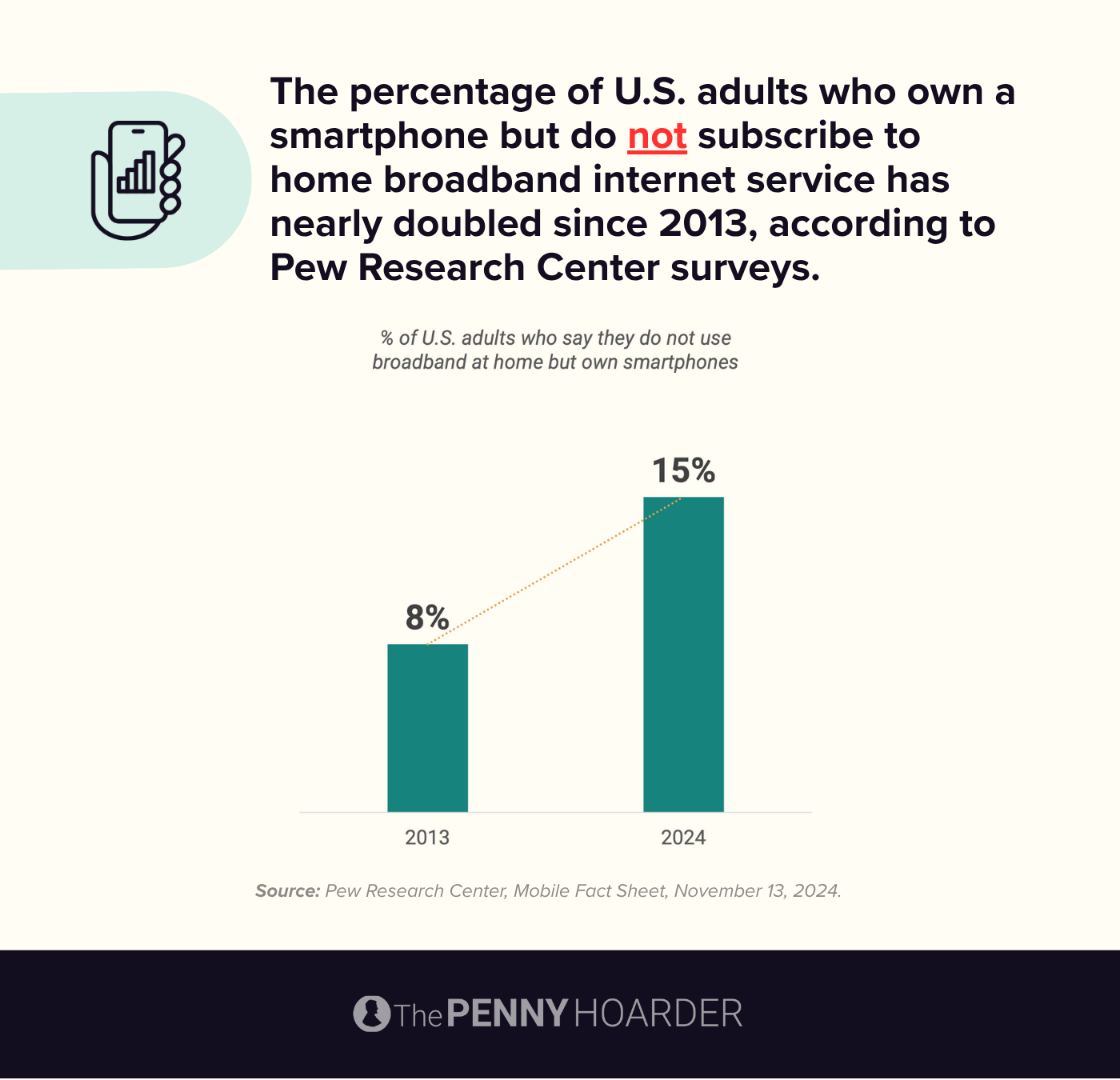 an infographic about people who have smartphones but no broadband internet