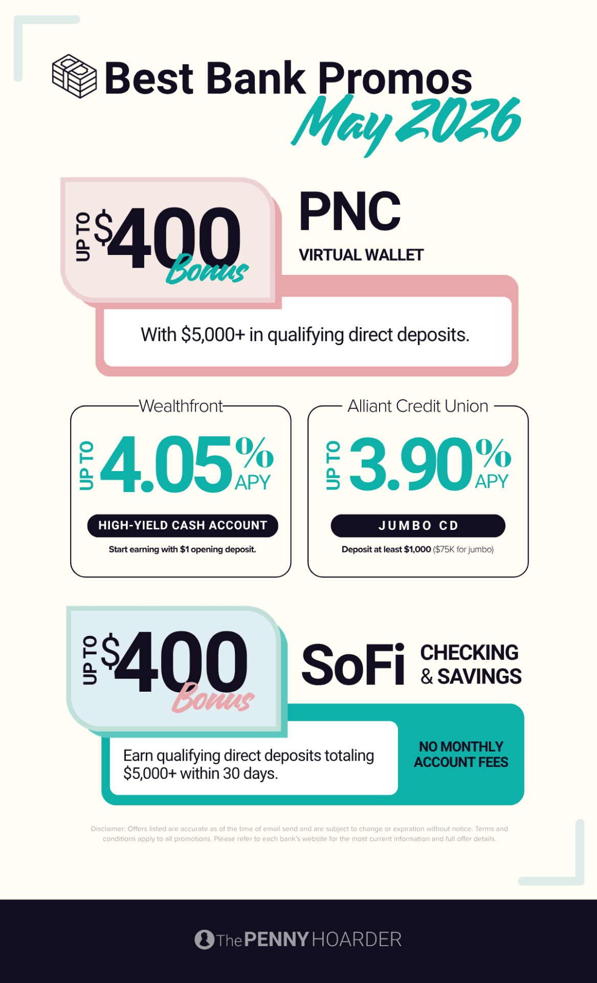 An infographic about this month's best bank promos