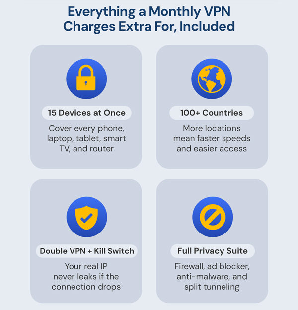 FastestVPN PRO: Lifetime Subscription (15 Devices)