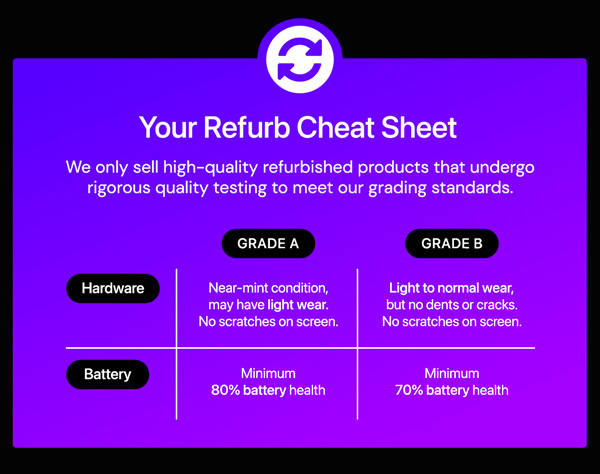 Your Refurb Cheat Sheet