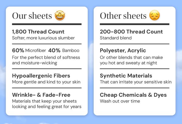 6-Piece Bamboo-Blend Comfort Luxury Sheet Set in a Variety of Sizes and Colors