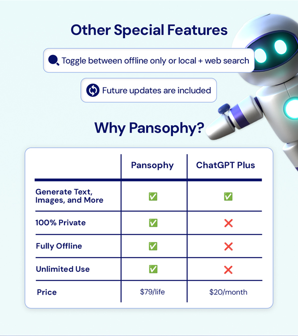 Pansophy Private Personal AI Desktop Assistant