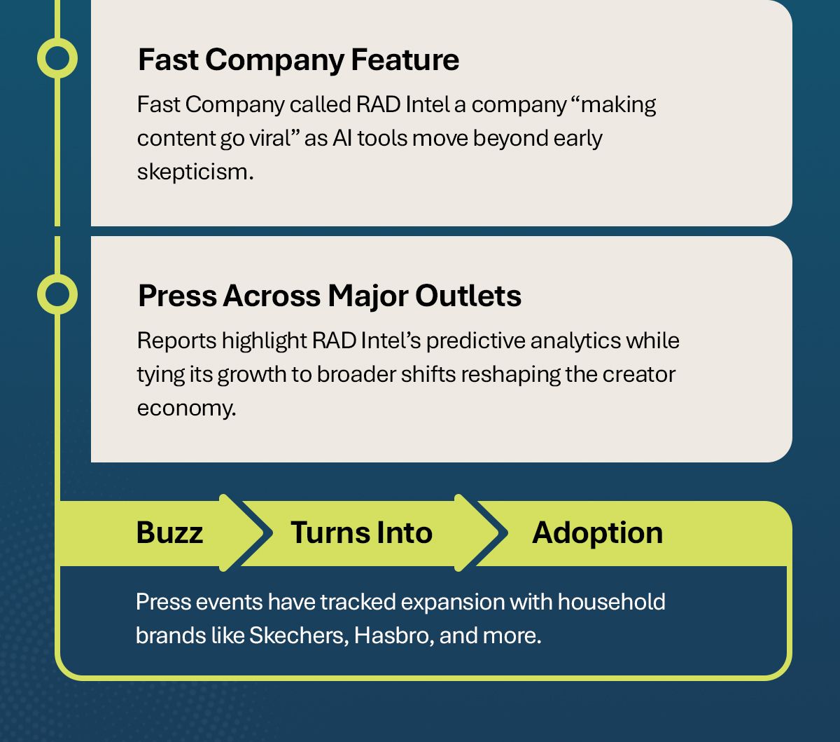 Meet RAD Intel | Where Real Brands Meet Real AI Performance