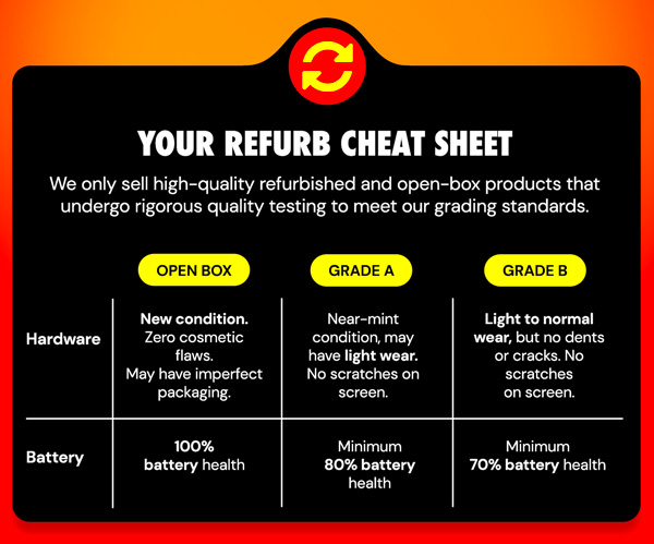 Refurbished and Open Box Cheat Sheet