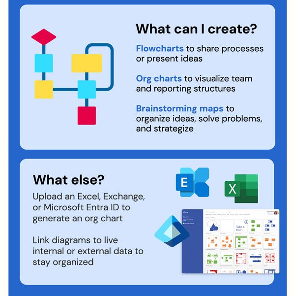 Microsoft Visio 2021 Professional (PC)