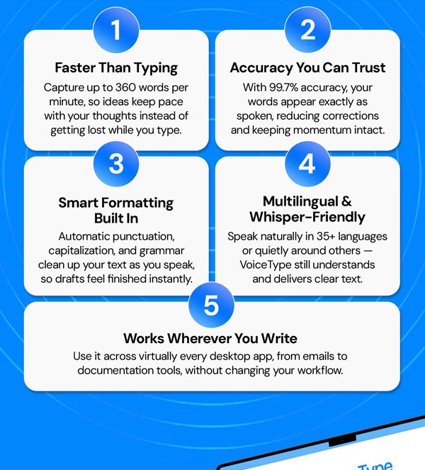 VoiceType AI Voice-to-Text: Lifetime Subscription (Unlimited Words/Month)