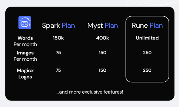 AI Magicx Rune Plan Lifetime Subscription