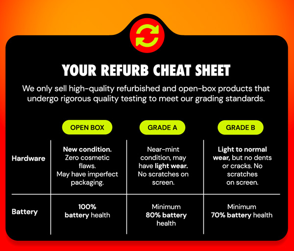 Your Refurb Cheat Sheet