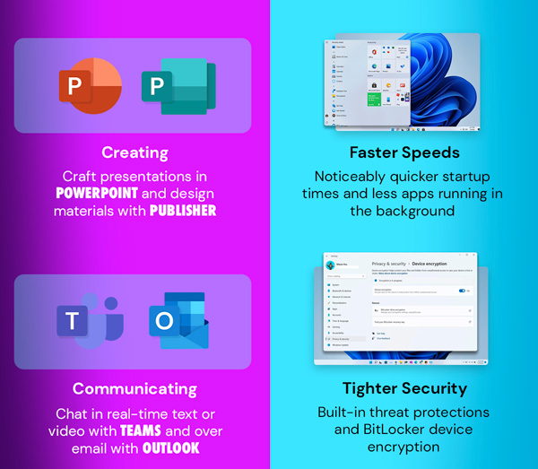 The Ultimate Microsoft Office Professional 2021 for Windows: Lifetime License + Windows 11 Pro Bundle