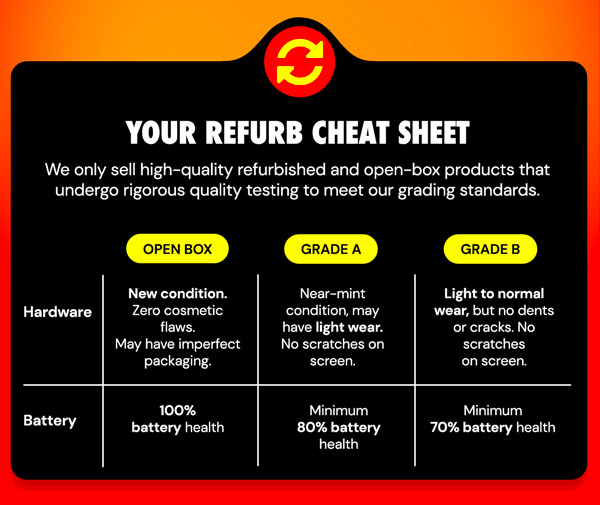 Your Refurb Cheat Sheet