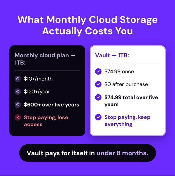 Vault Cloud Storage: Lifetime Subscription 1TB