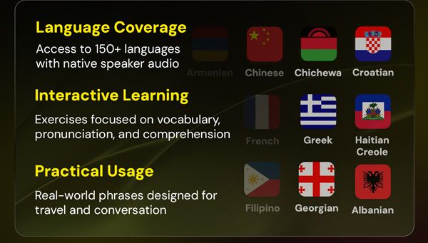 The Language Learner Lifetime Subscription Bundle ft. uTalk