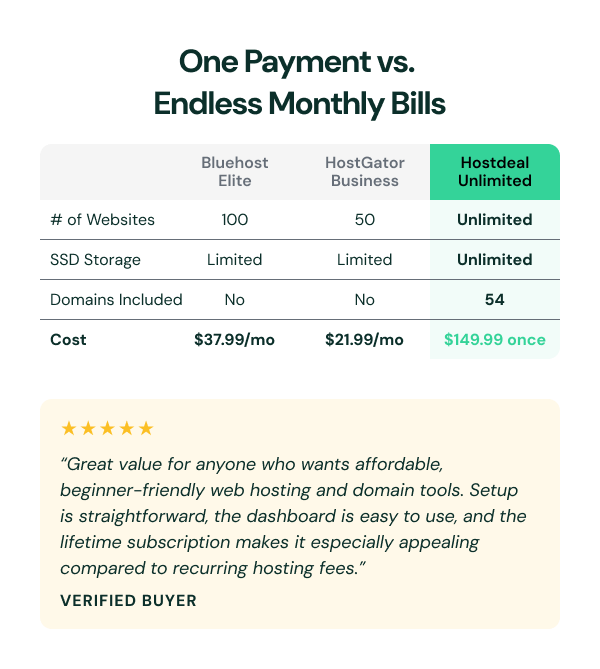 Hostdeal Unlimited Plan: Lifetime Subscription