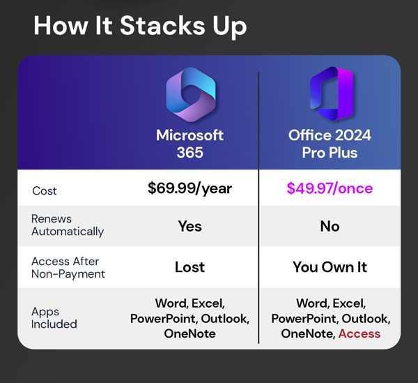 Microsoft Office 2024 Professional Plus