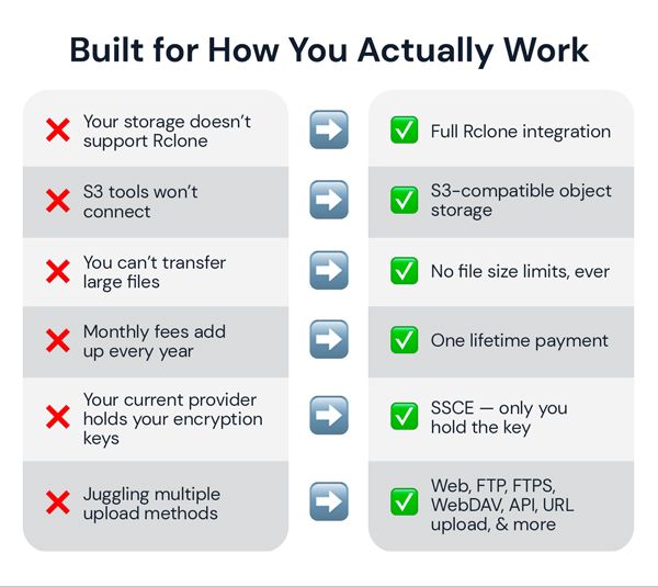 FileLu Cloud Storage Premium Plan: Lifetime Subscription (1TB-8TB)