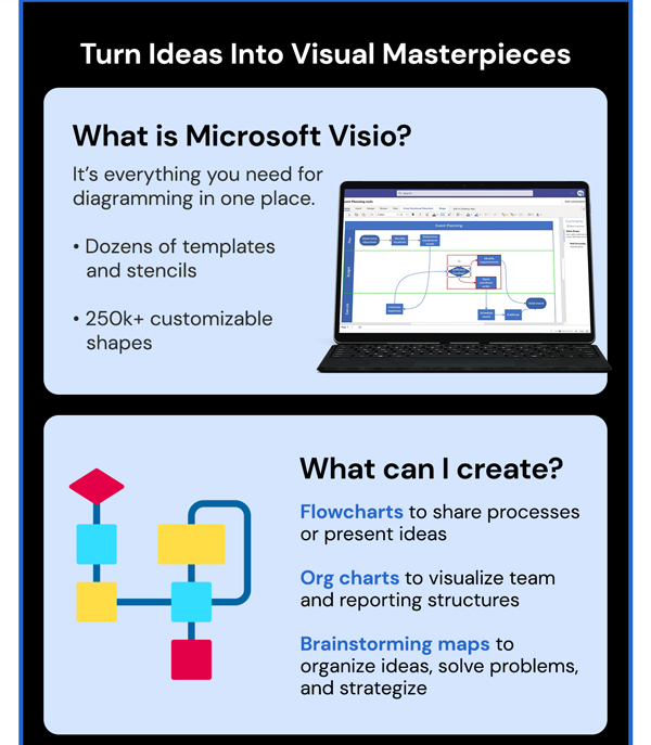 Microsoft Visio 2021 Professional (PC)