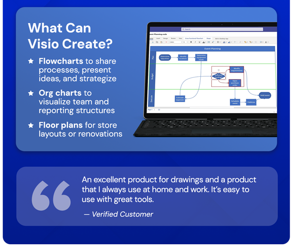 Microsoft Visio 2021 Professional: Lifetime License for Windows