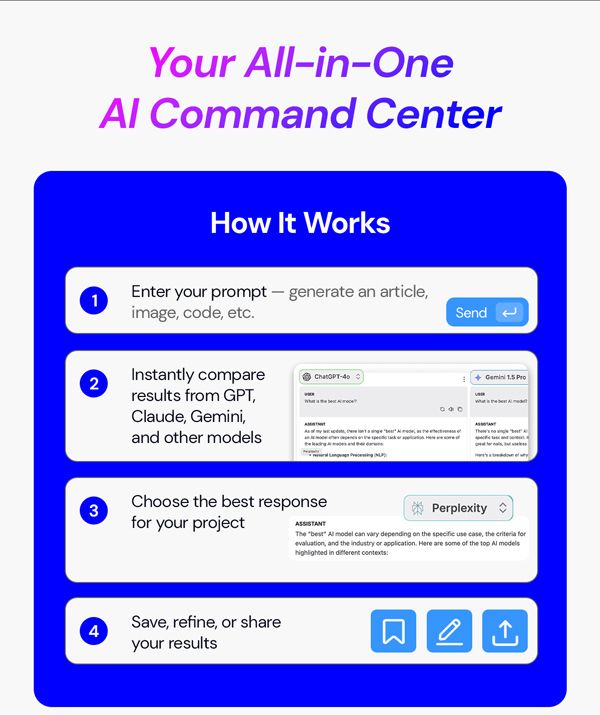 ChatPlayground AI: Lifetime Subscription
